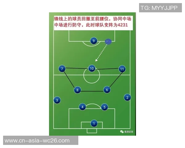 探索足球阵型361的战术优势与应用实例解析